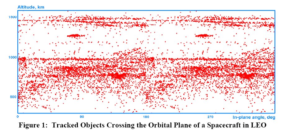 Space Debris